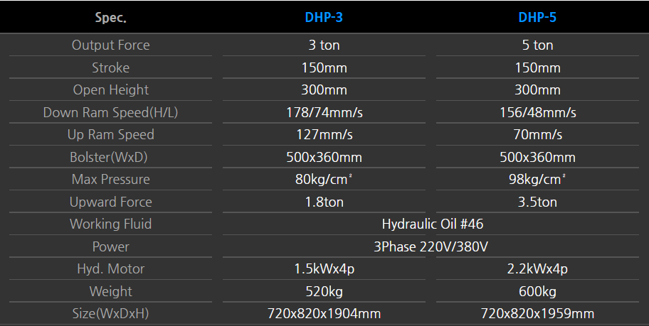 Thông số kỹ thuật DHP-5