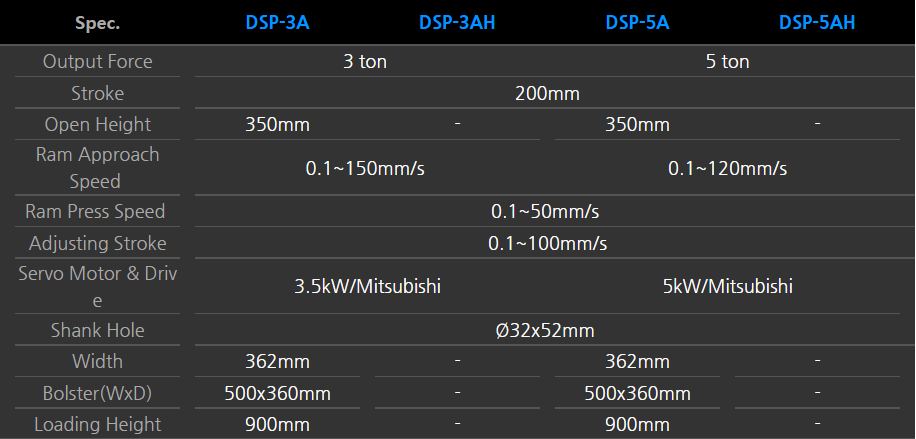 Thông số chi tiết SERVO-DSP-Dongjin